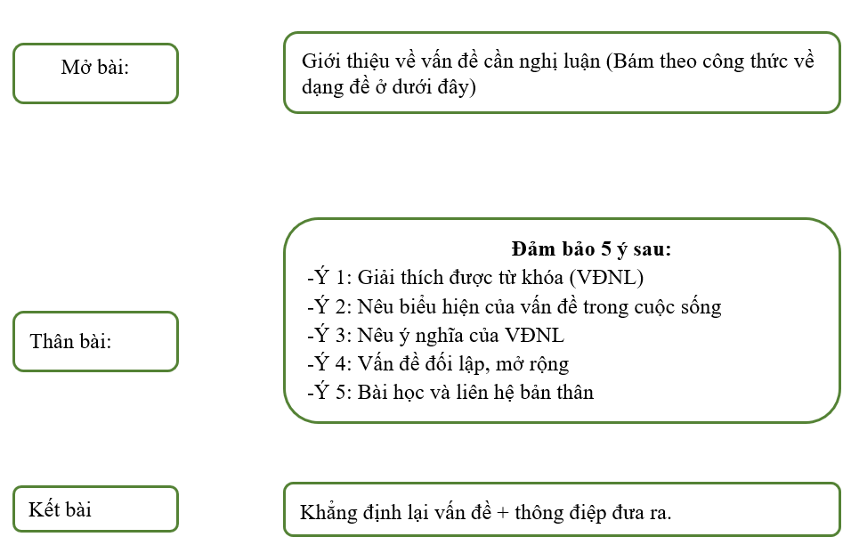 công thức nlxh tư tưởng đạo li