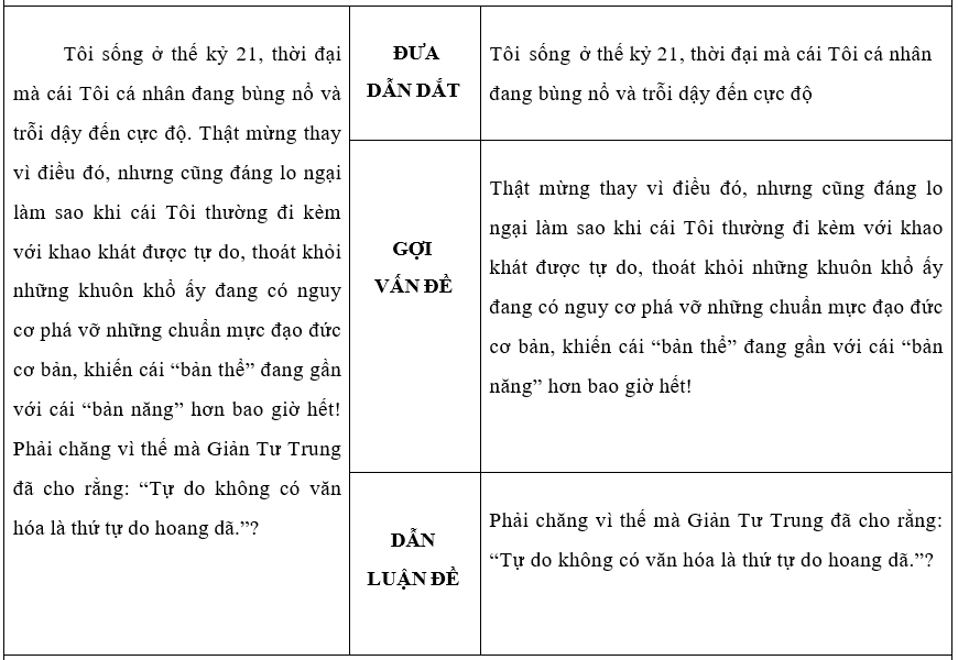 Cách mở đoạn mở bài nlxh